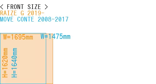 #RAIZE G 2019- + MOVE CONTE 2008-2017